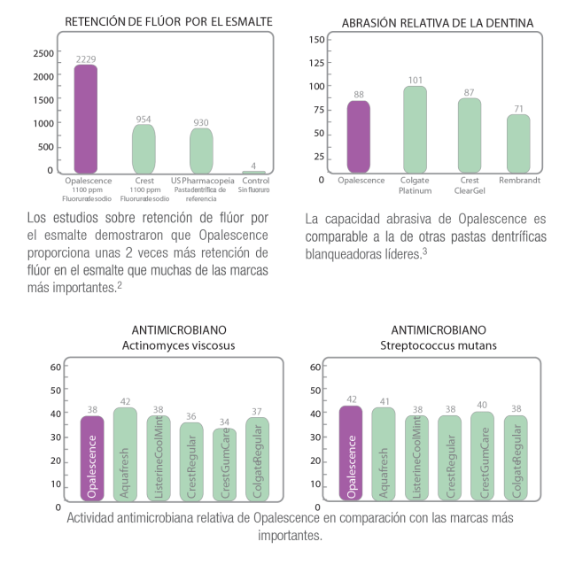 Pasta Blanqueadora - gráficas-02