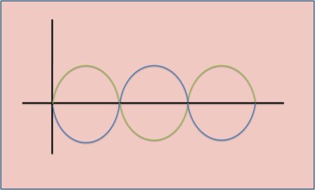 Interferencia Destructiva