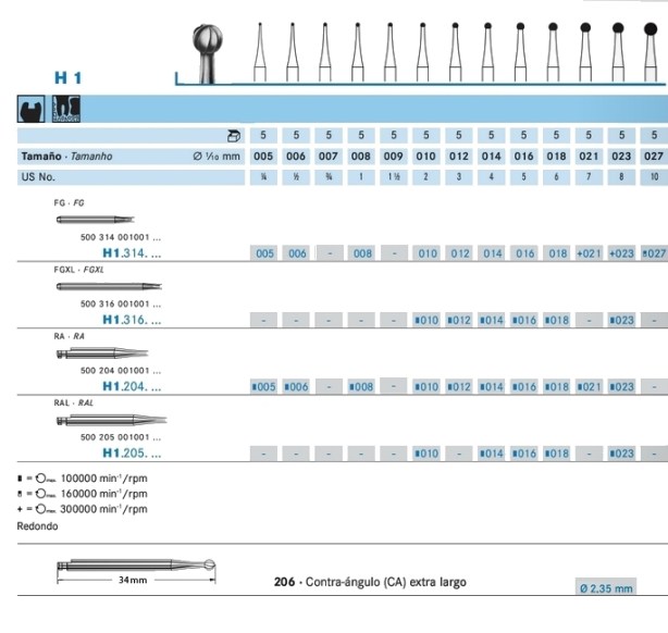 Fresas redondas H1 y cotraángulo extralargo