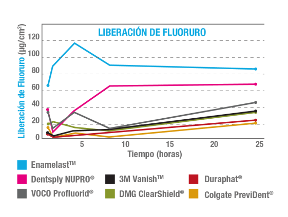 Grafica_Liberacion_Fluoruro-01