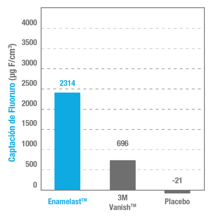 Grafica_Liberacion_Fluoruro-02