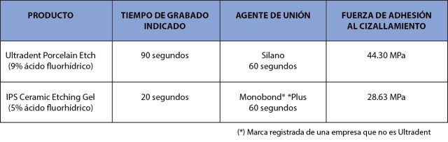 Porcelain Etch en disilicato (emax) - tiempo de uso-01
