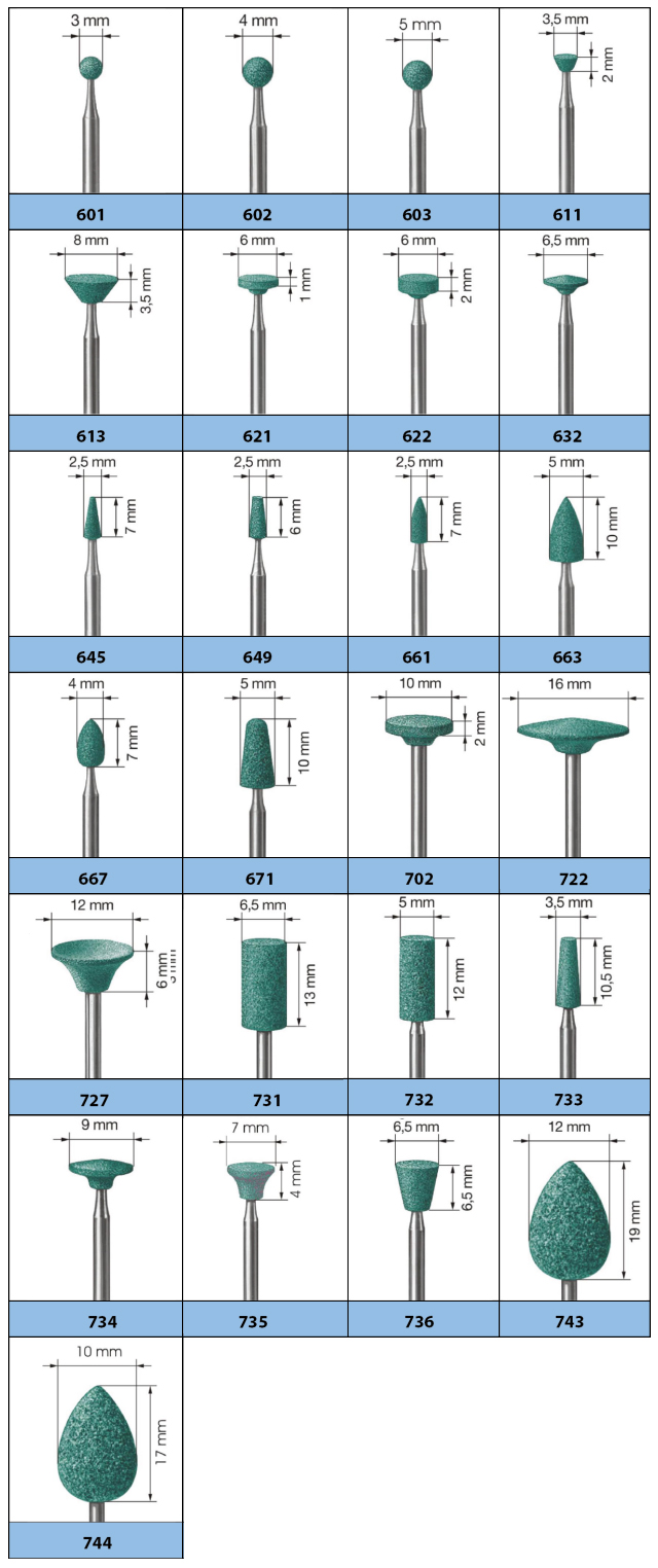 Abrasivos verdes (lab) actualizados
